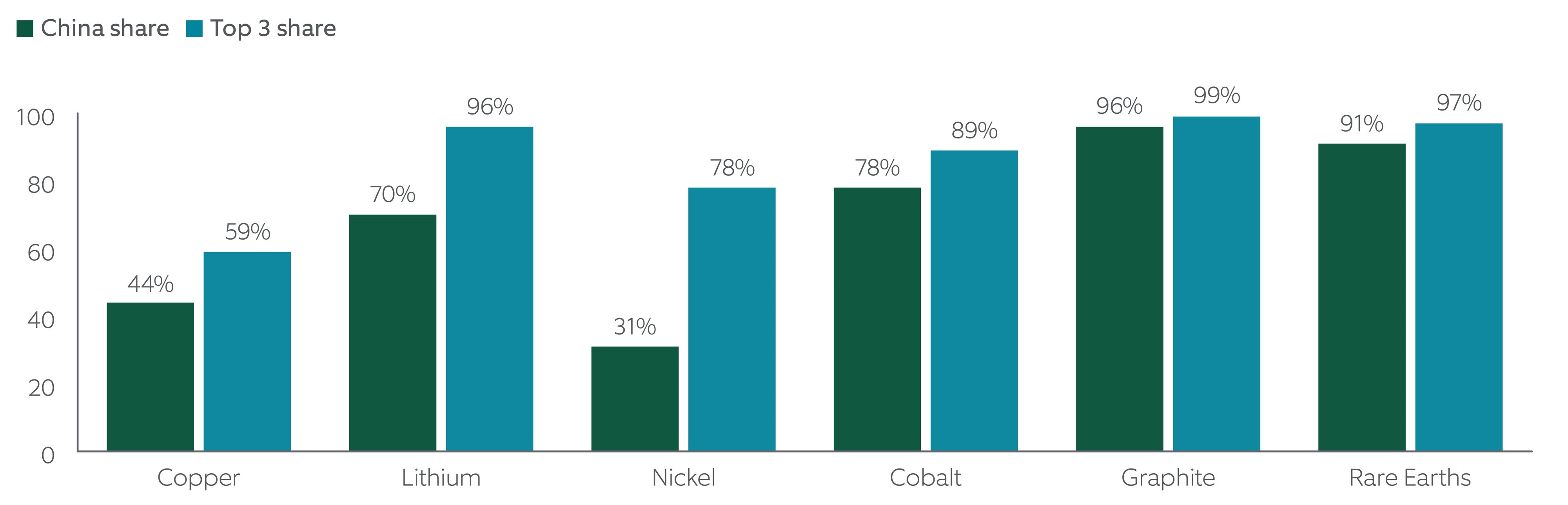exhibit1-comparison of annual u.s. stock market returns