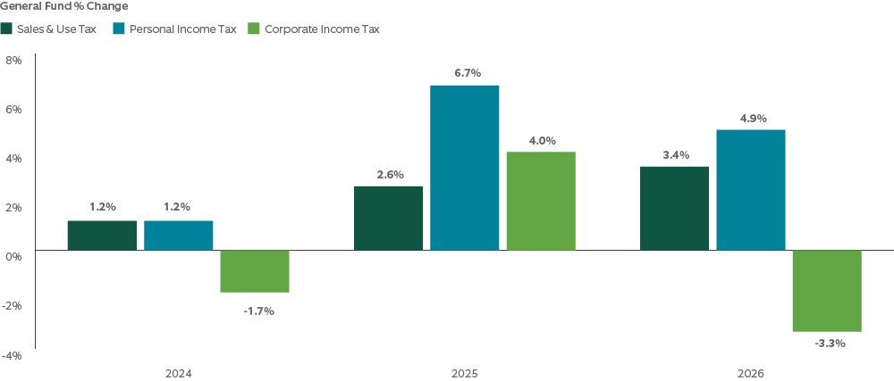 exhibit1-comparison of annual u.s. stock market returns