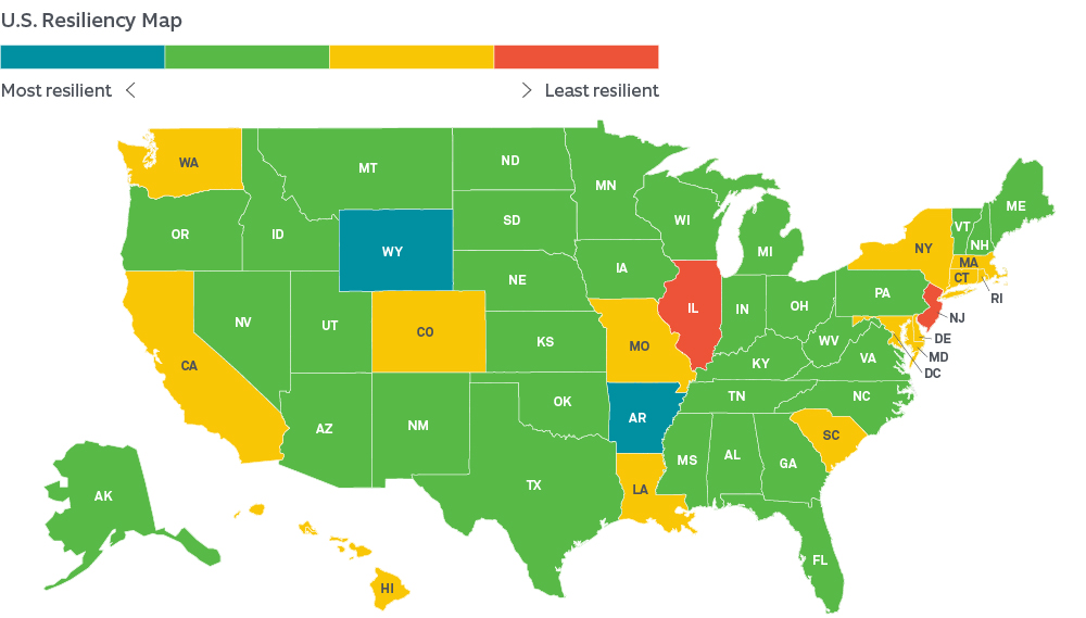 exhibit1-comparison of annual u.s. stock market returns